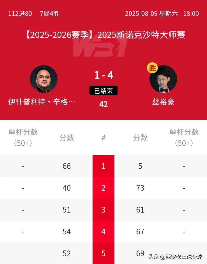 信心满满